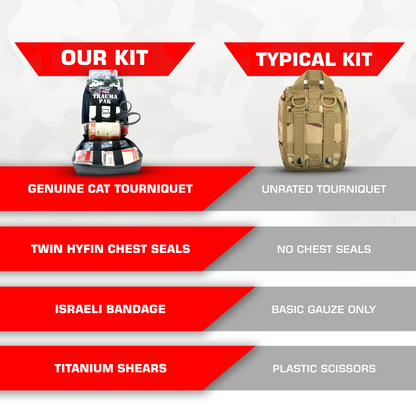 Premium IFAK Kit - Trauma Pak, CAT Tourniquet, Hyfin Chest Seal