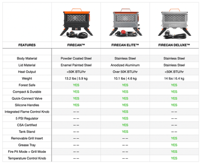 FireCan Deluxe Fire Pit